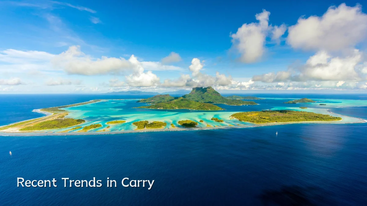 Recent Trends in Carry
